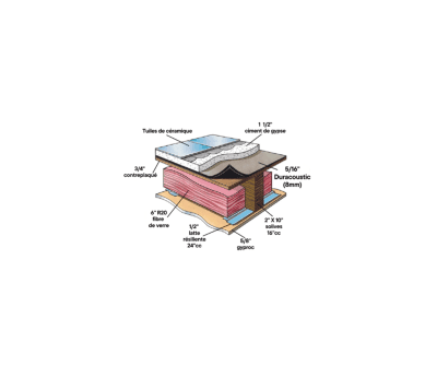3 8mm - RubberPad - membrane acoustique de sous-plancher (1.59$/Pied carré)