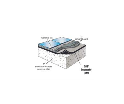 5 8mm - RubberPad - membrane acoustique de sous-plancher (1.59$/Pied carré)