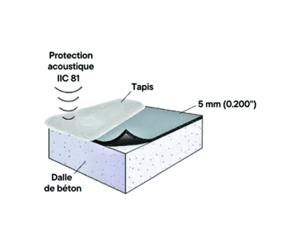 EPAISSEUR 5MM 5mm - RubberPad - Sous-tapis commercial et résidentiel (1.19$/Pied Carré)