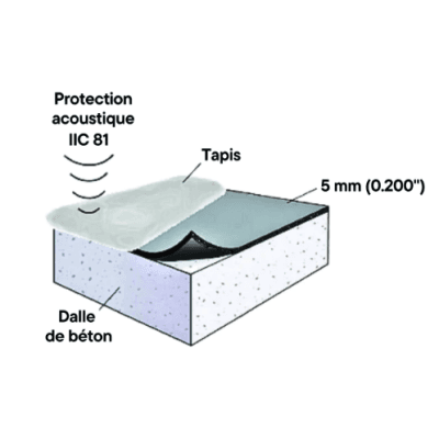 EPAISSEUR 5MM 5mm - RubberPad - Sous-tapis commercial et résidentiel (1.19$/Pied Carré)