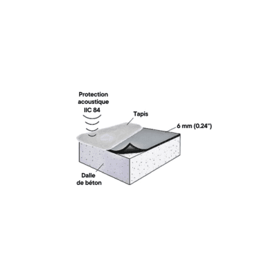 6mm - RubberPad- Sous-tapis commercial et résidentiel (1.29$/Pied carré)