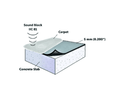 LAYER 5MM 5mm - RubberPad - Sous-tapis commercial et résidentiel (1.19$/Pied Carré)