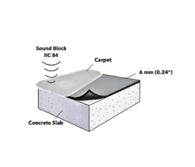 6mm - RubberPad- Sous-tapis commercial et résidentiel (1.29$/Pied carré)