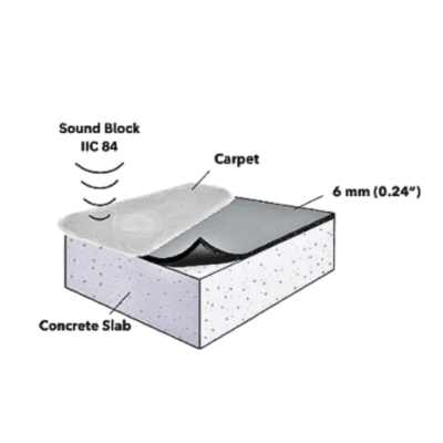 6mm - RubberPad- Sous-tapis commercial et résidentiel (1.29$/Pied carré)