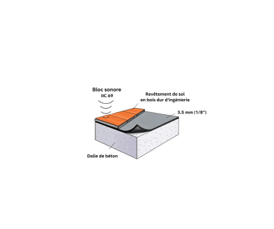 LAYER3.5MM modifier francais 3.5mm - RubberPad- Membrane Acoustic (1.03$/Pied Carré)